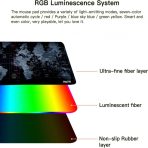 Titanwolf RGB World Map Gaming Mouse Pad 1200×600 mm - Image 3