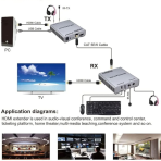 60M HDMI KVM Extender with Audio Support - Image 4